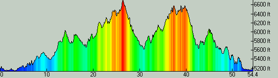 Whiskey-Basin-88K-Elevation-Profile.png (562×158)